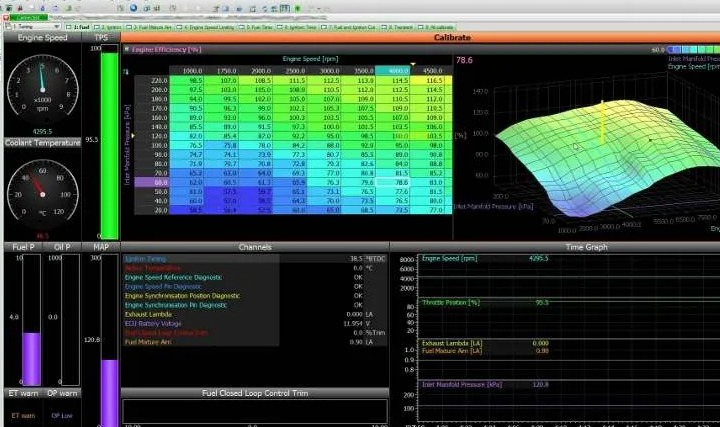 Écran de calibration d'un calculateur moteur : table de rendement en fonction du régime et de la pression d'admission, surface 3D et paramètres suivis en temps réel
